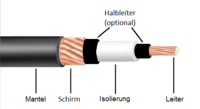 PE Isolierung mit PVC Mantel geschirmt (HV Koaxial Kabel)